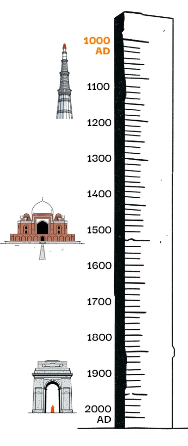 A hand-drawn timeline ruler running from 1000 AD to 2000 AD, marking Qutub Minar near 1200, Humayun’s Tomb near 1570, and India Gate near 1931.
